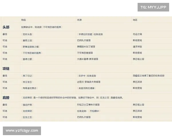 魔兽世界怀旧服猎人装备入门指南